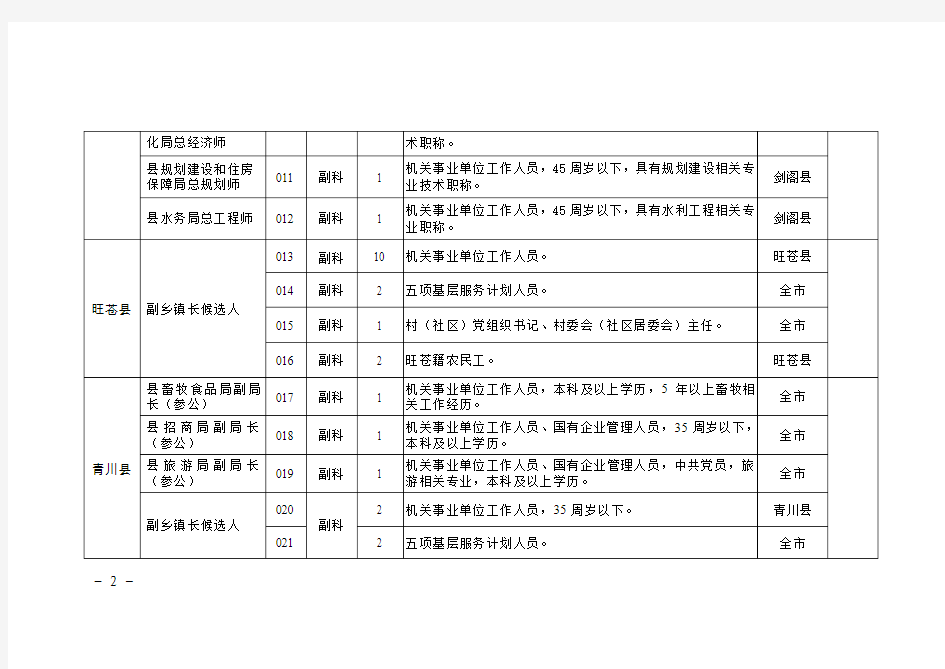 广元市2012年统筹公选乡科级干部职位表