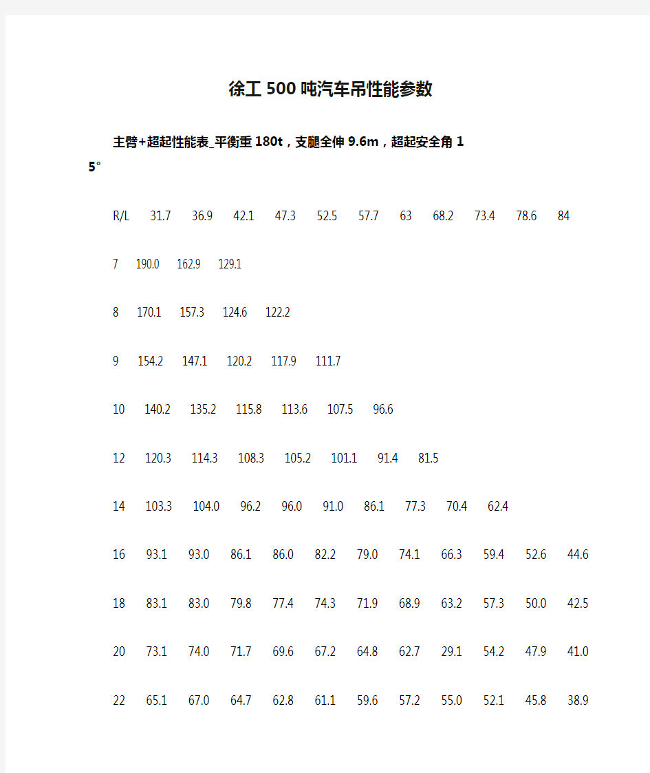 徐工500吨汽车吊性能参数