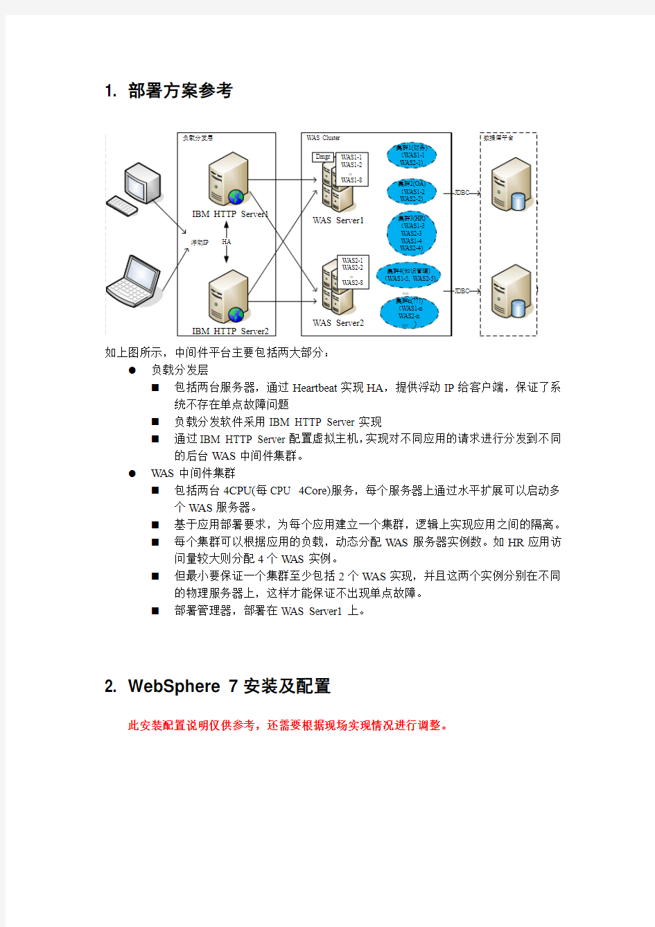 WAS集群部署方案及安装配置手册