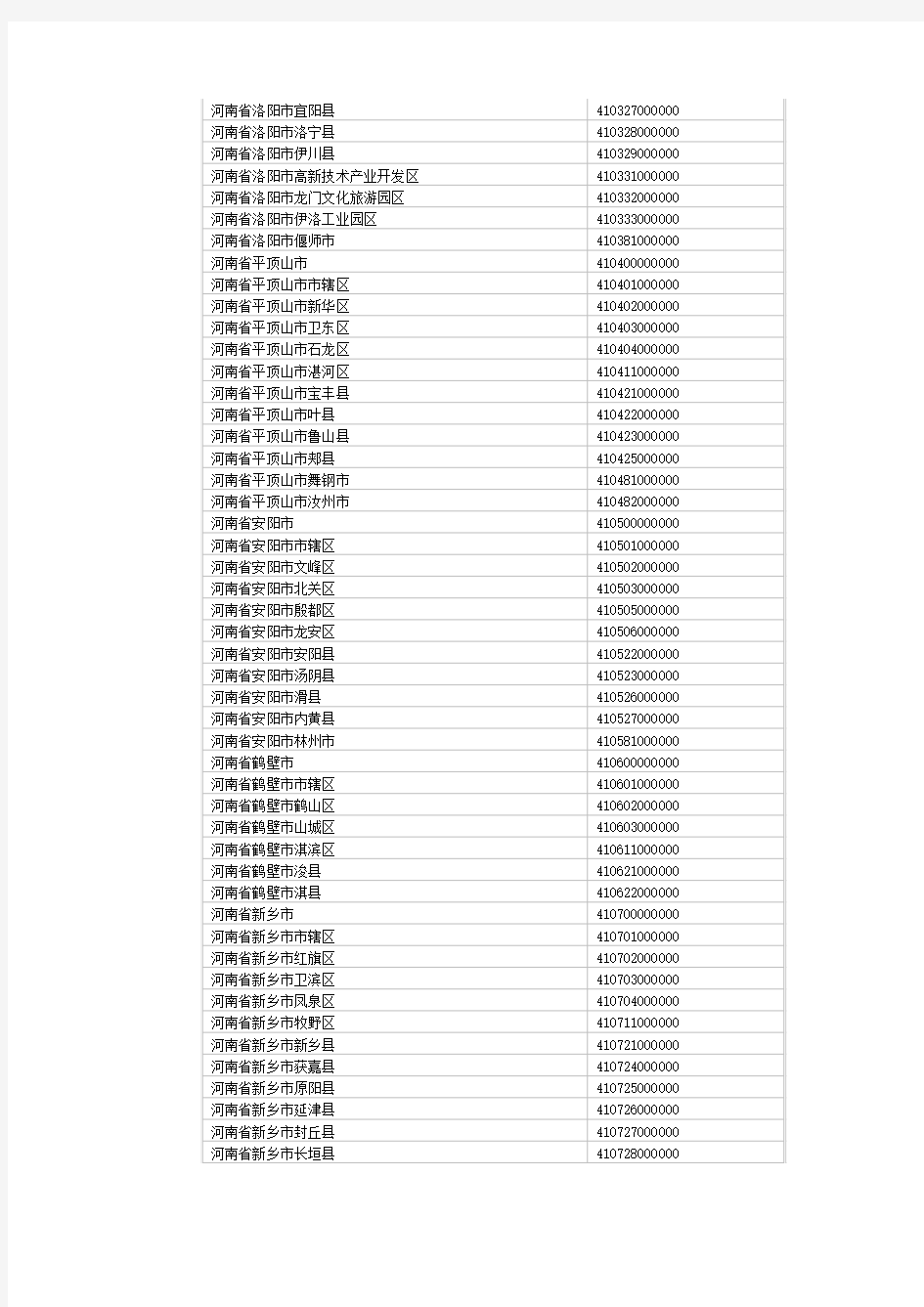 河南省行政区划分