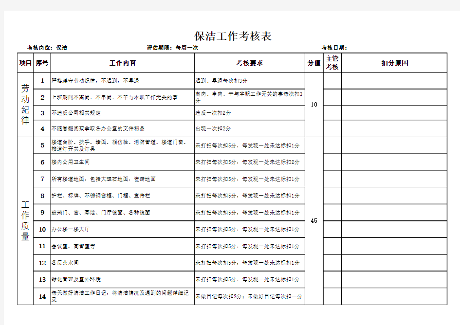 保洁员考核表