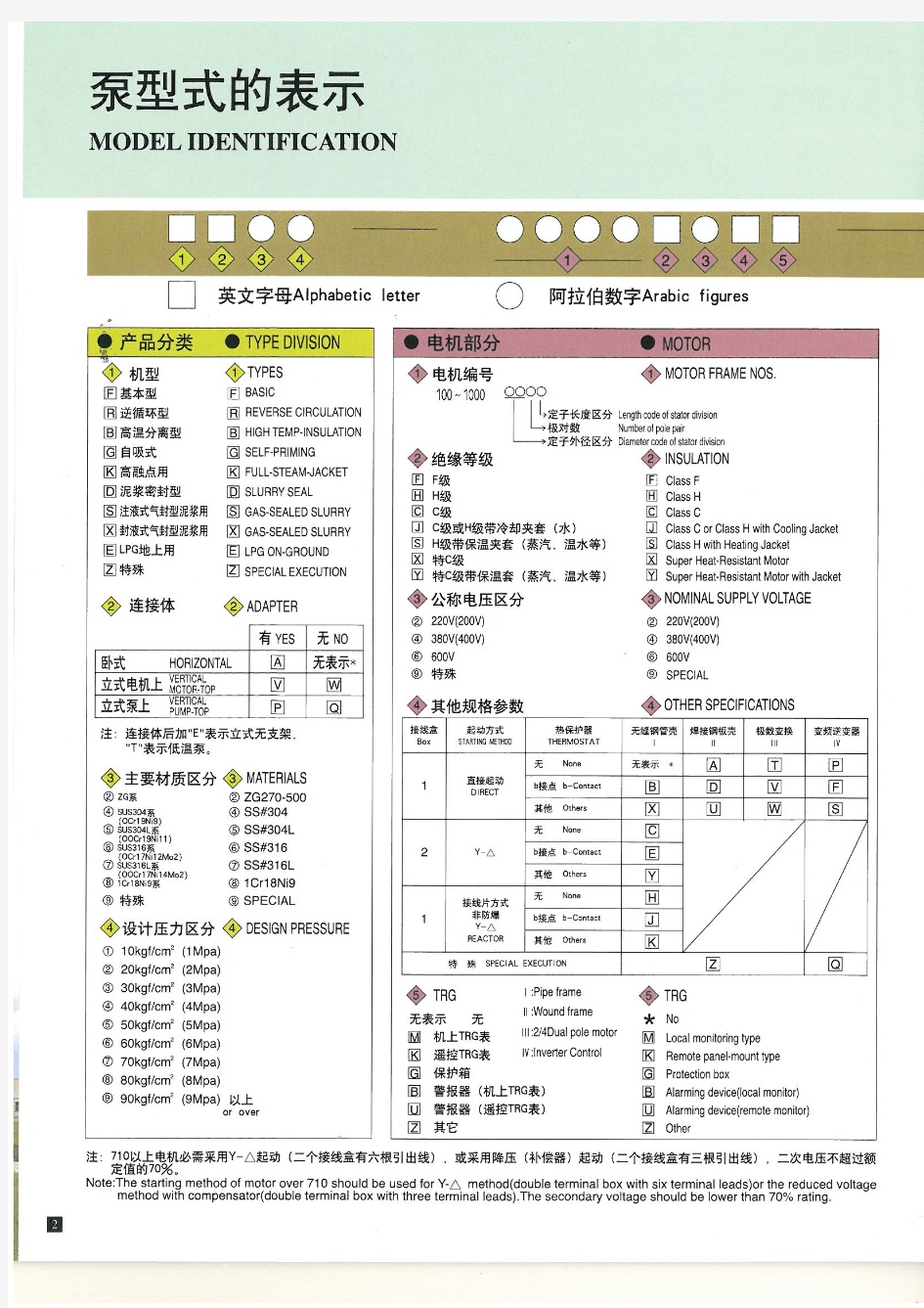 大连帝国屏蔽泵型号说明