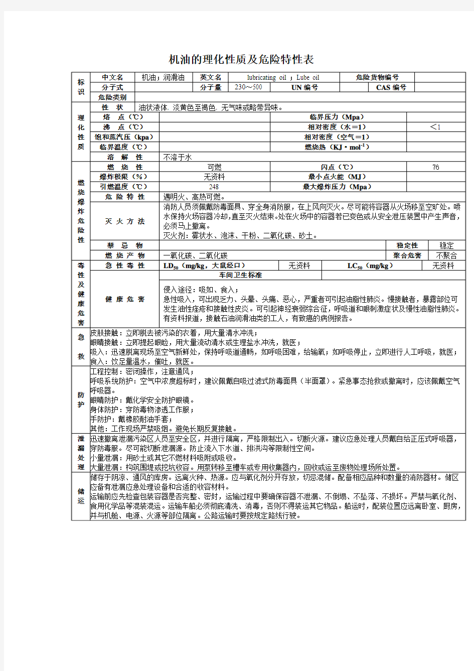 机油的理化性质及危险特性表