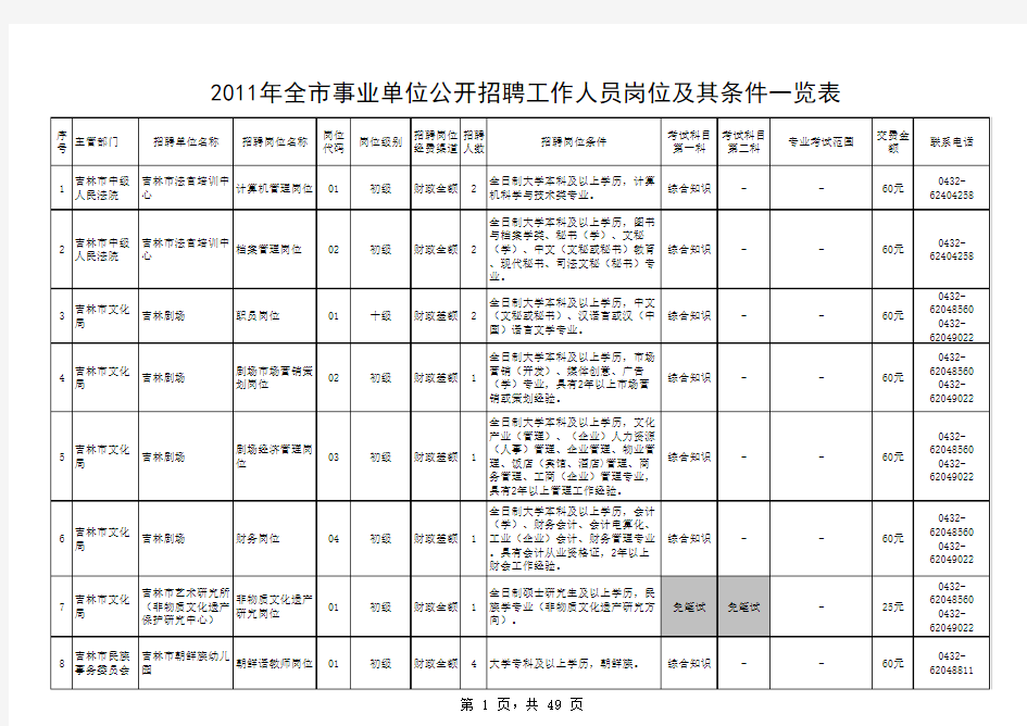 《2011年吉林市事业单位公开招聘工作人员岗位及其条件一览表》