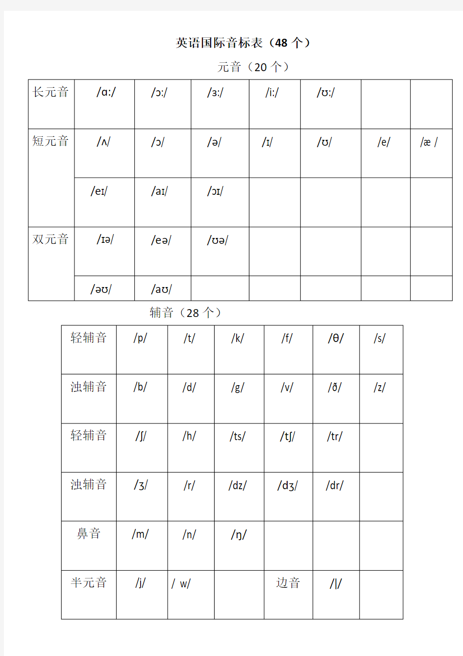 英语48个国际音标表(新版)word版