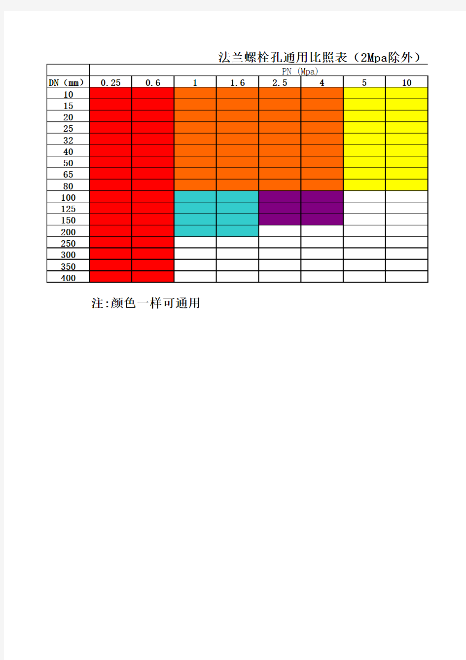 法兰螺栓孔通用对照