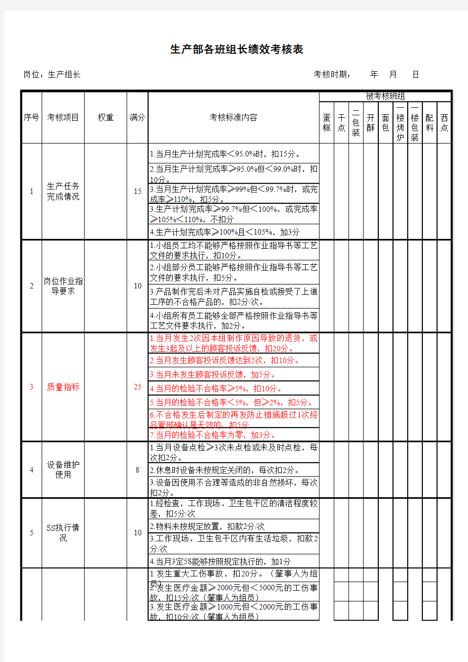 生产部生产班组长月度绩效考核表