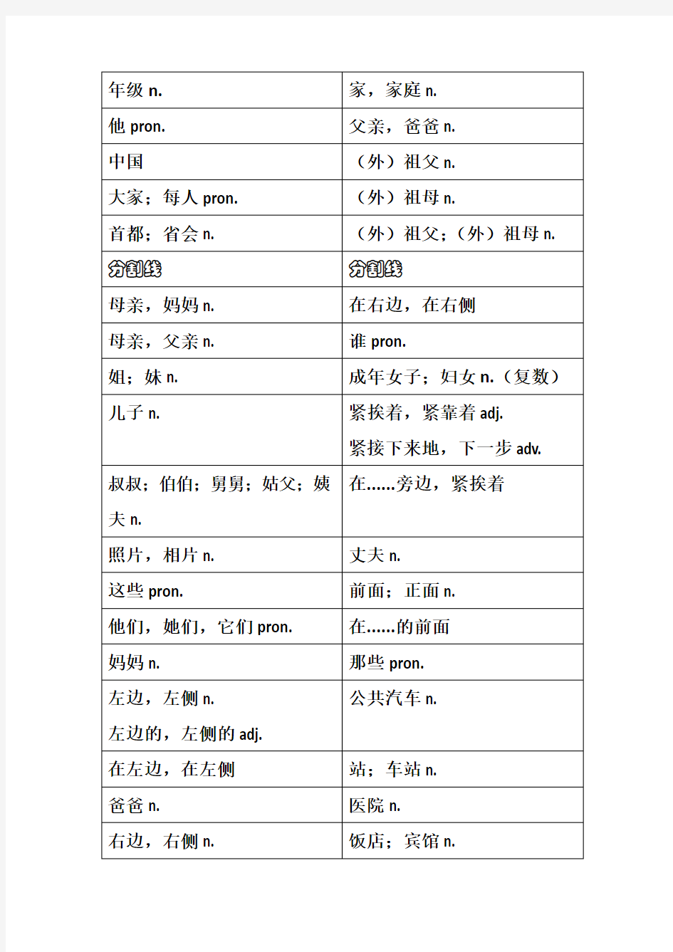 外研社七年级上册英语教材 书后单词表中文翻译