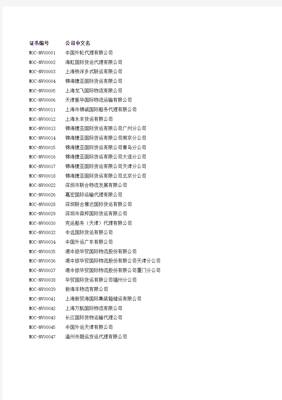 无船承运业务经营者名单(截止2014年5月9日)