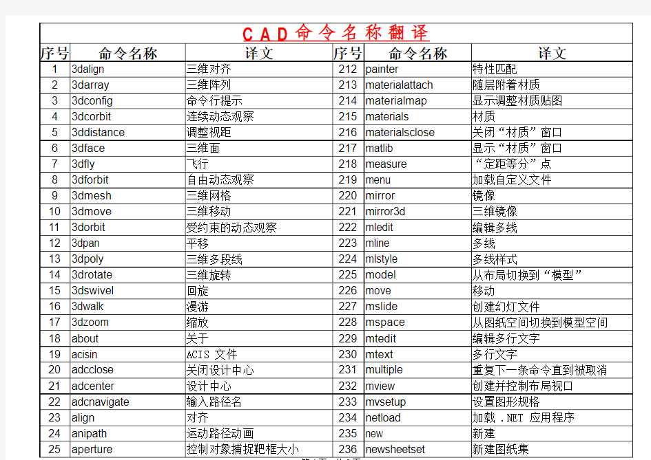 CAD命令名称翻译