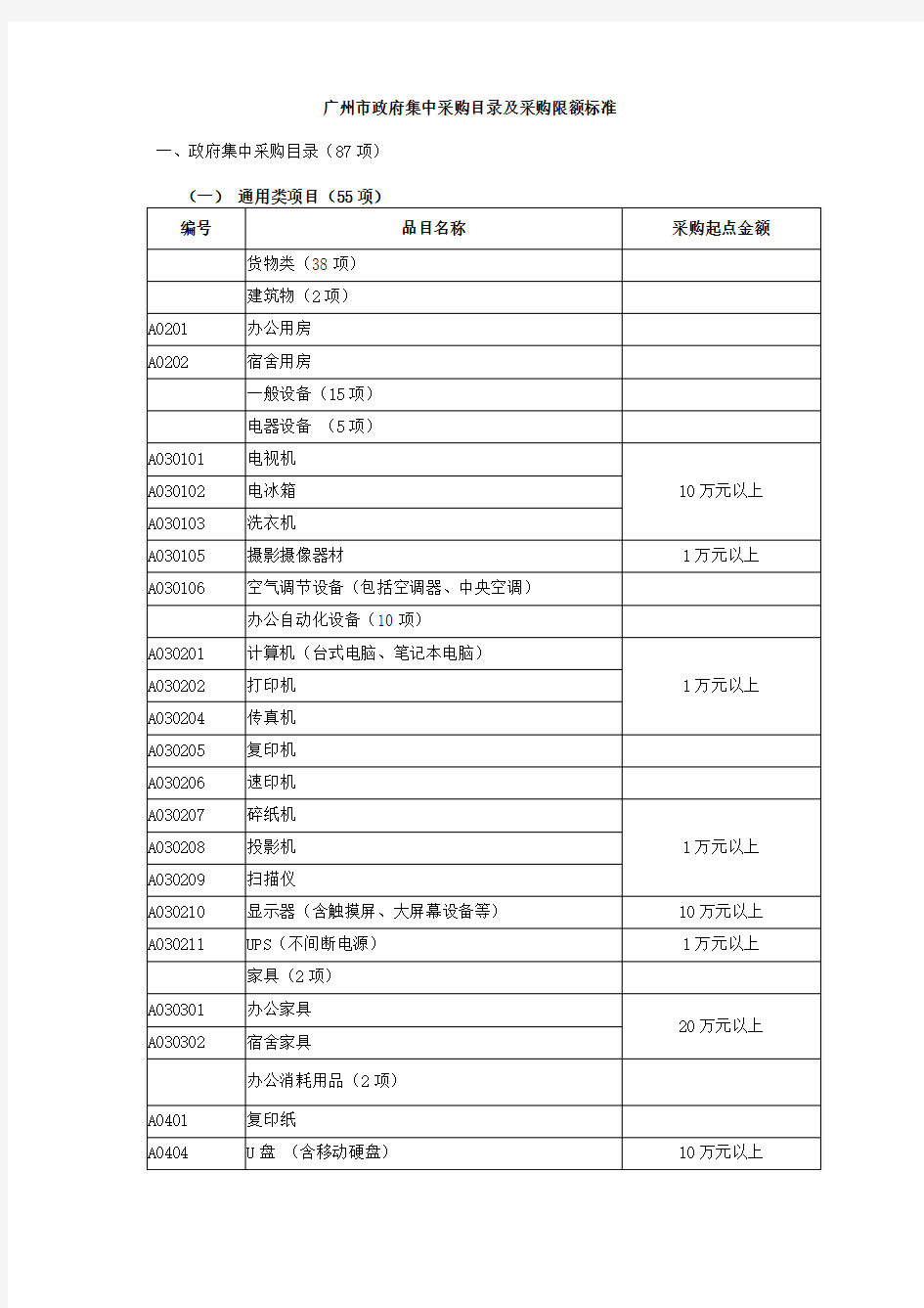 广州市政府集中采购目录及采购限额标准