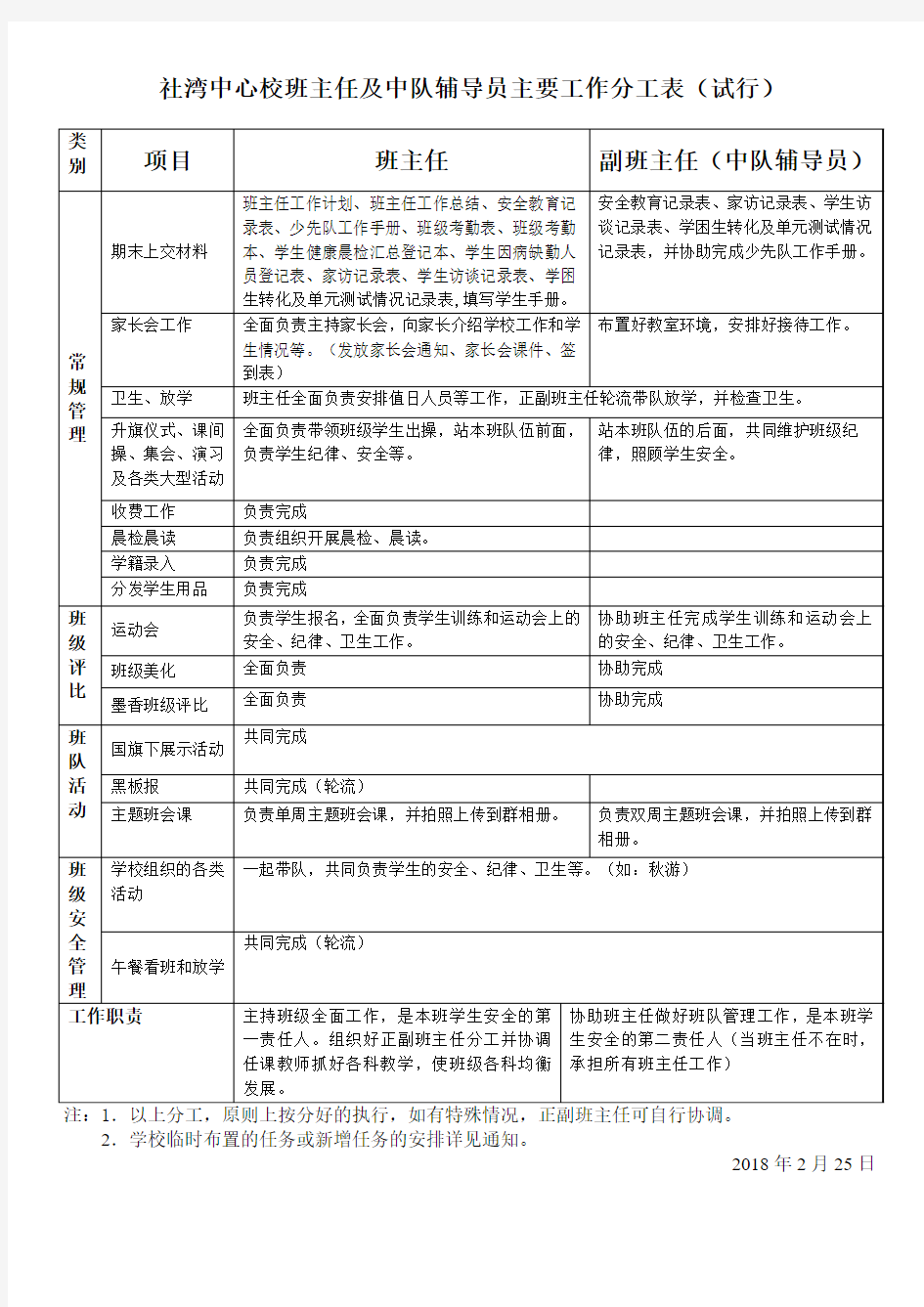 正副班主任主要工作分工表