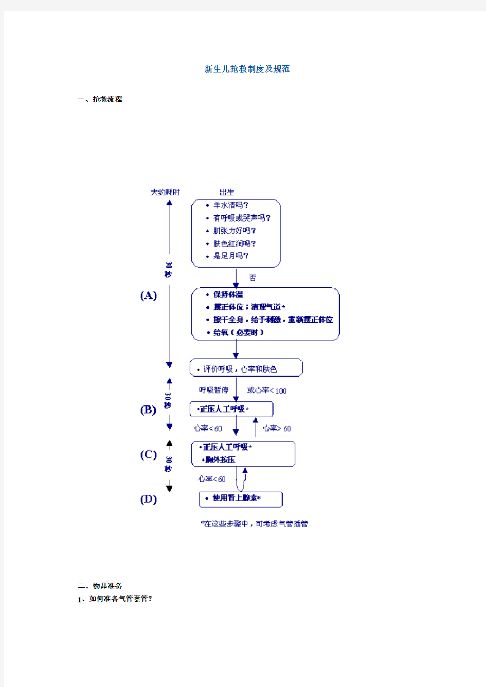 新生儿抢救规范及流程.