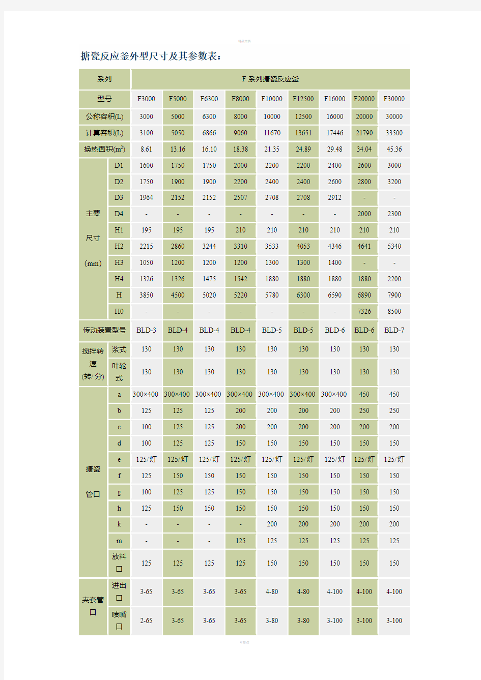 搪瓷反应釜外型尺寸及其参数表