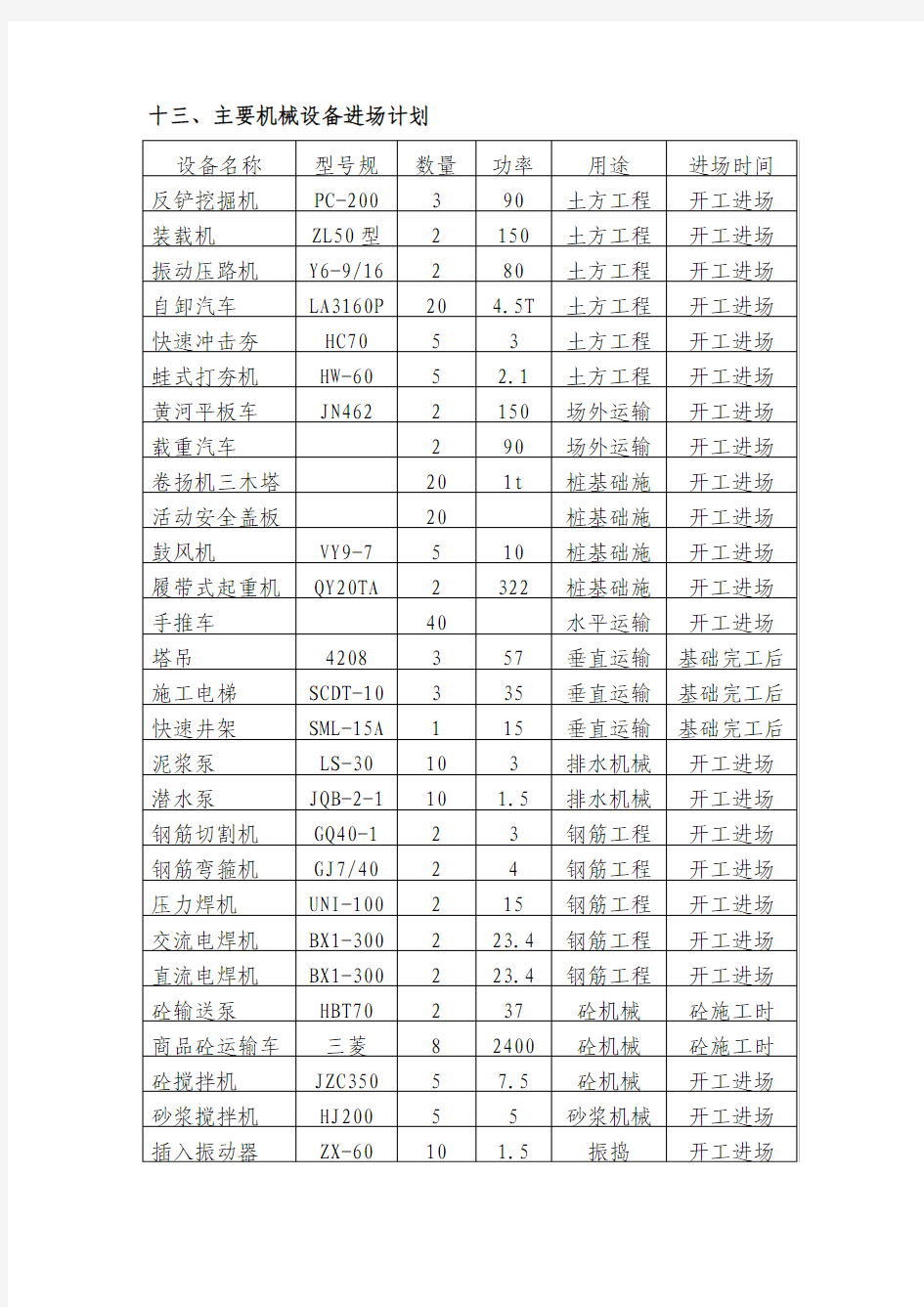 机械设备计划表