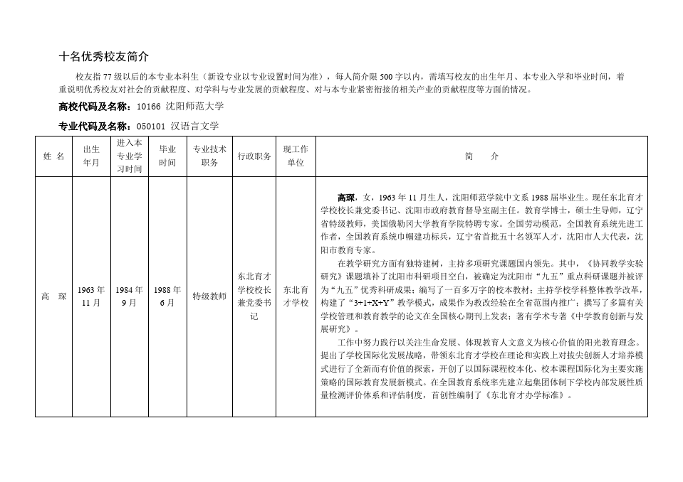 十名优秀校友简介