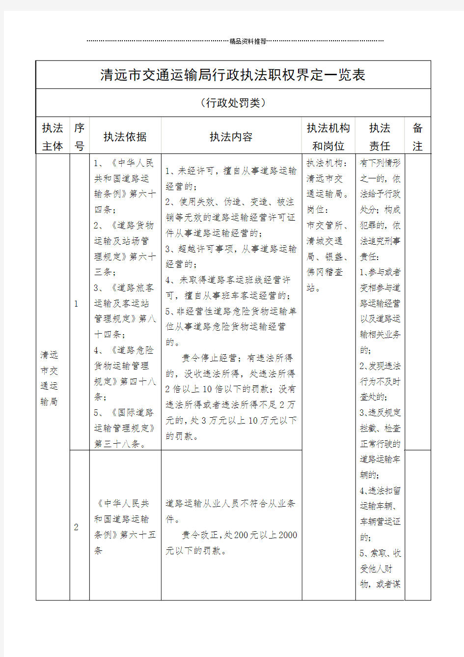 清远市交通运输局行政执法职权界定一览表