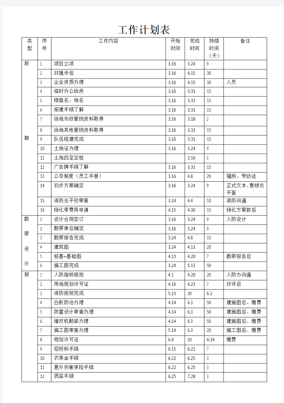 房地产项目开盘前工作计划表