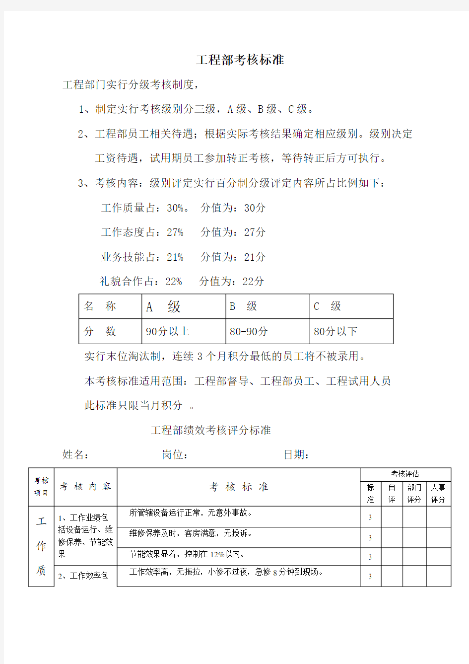 星级酒店工程部绩效考核评分标准