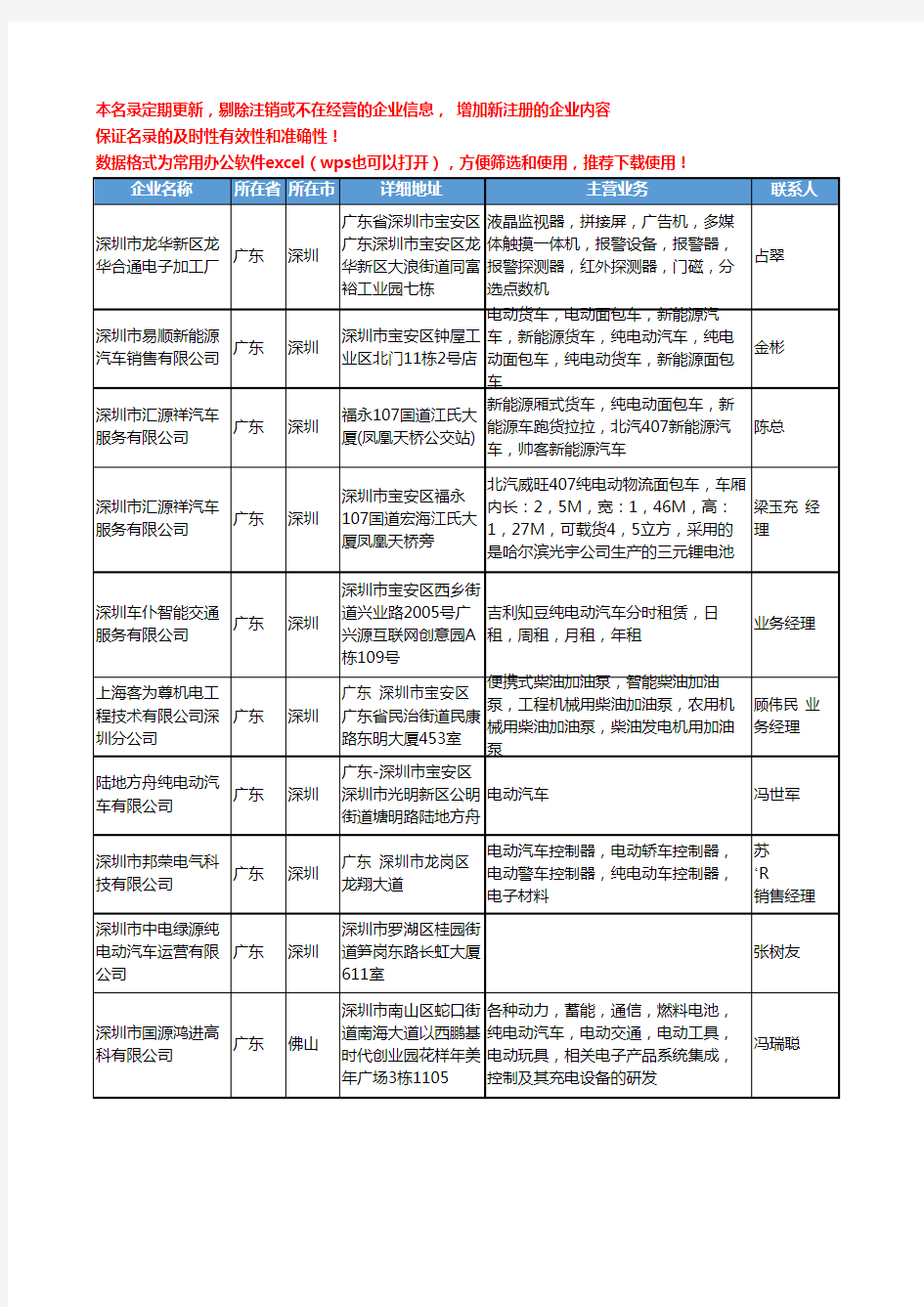 2020新版广东省纯电动汽车工商企业公司名录名单黄页大全22家