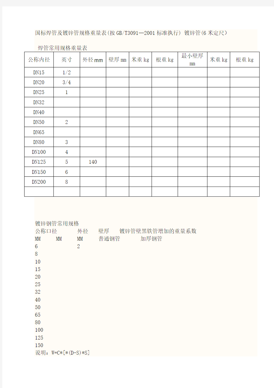 国标焊管及镀锌管规格重量表