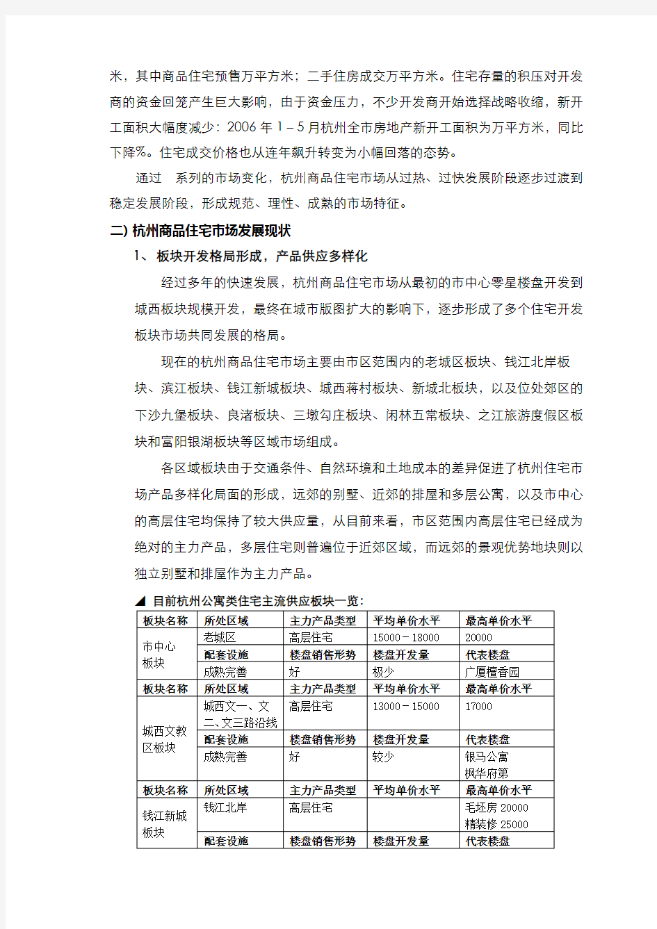 杭州市商品住宅市场调研分析报告