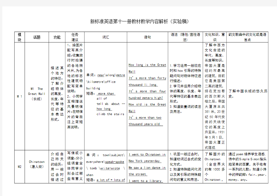 外研版英语小学六年级上教材教学内容解析