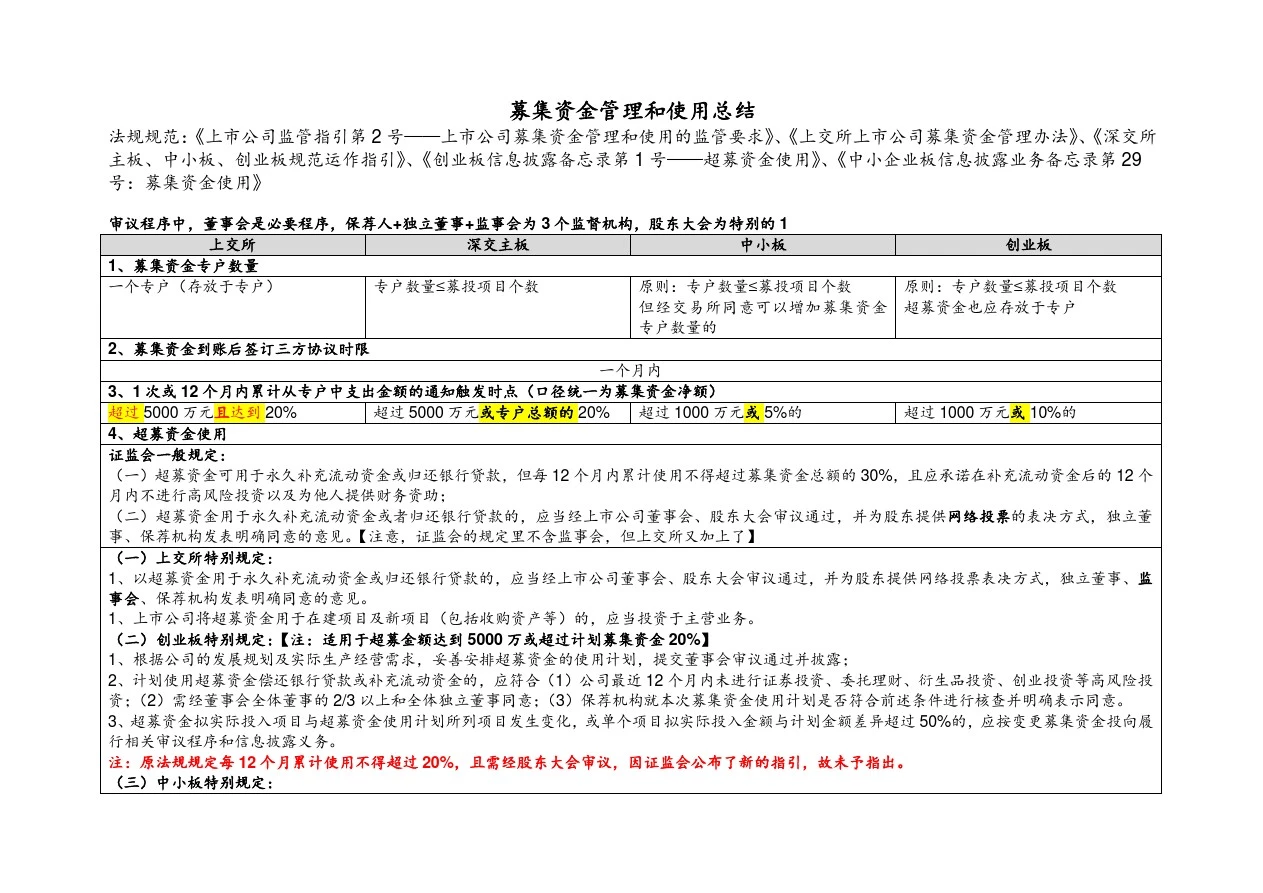 2-募集资金管理和使用总结介绍