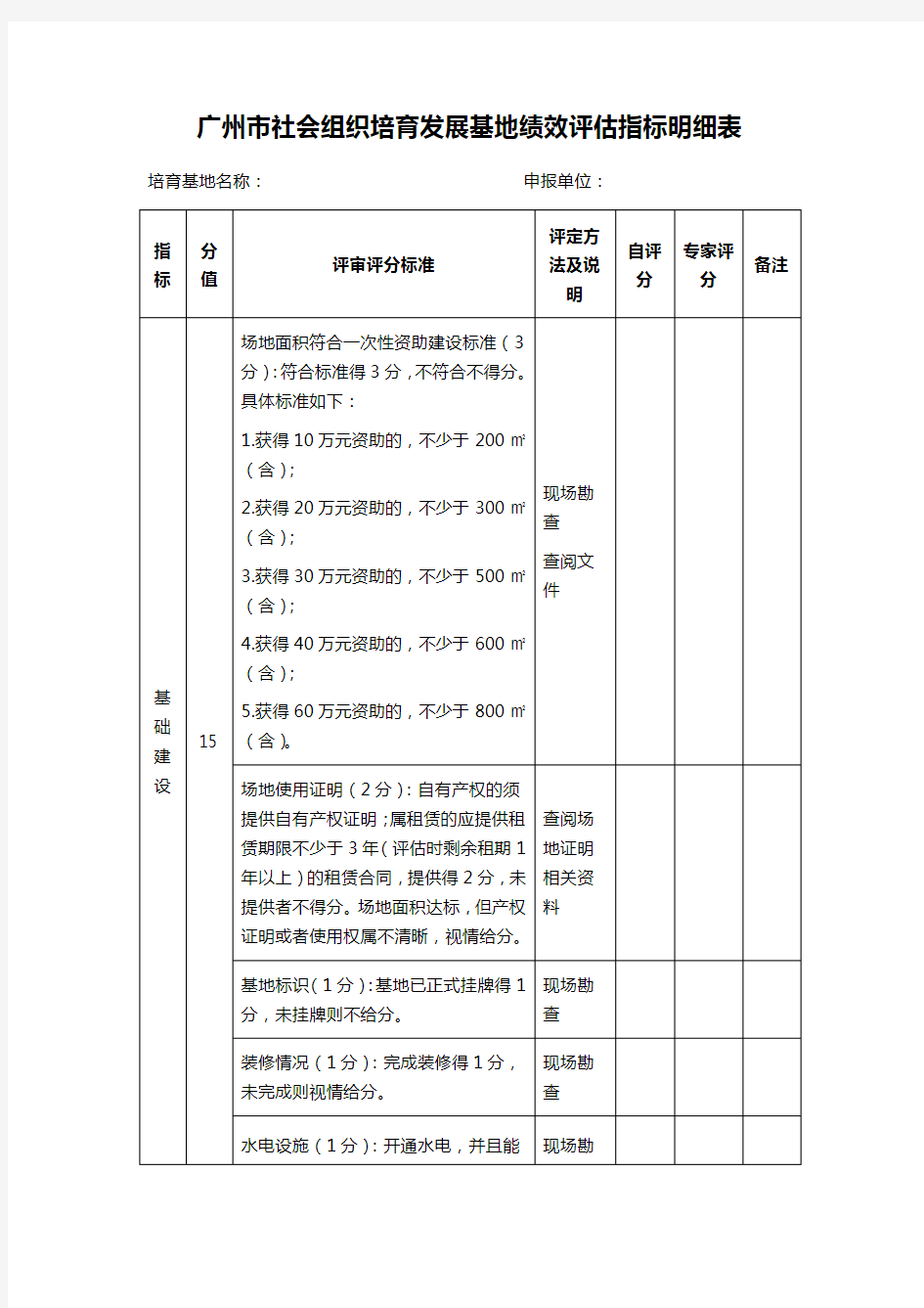 广州市社会组织培育发展基地绩效评估指标明细表
