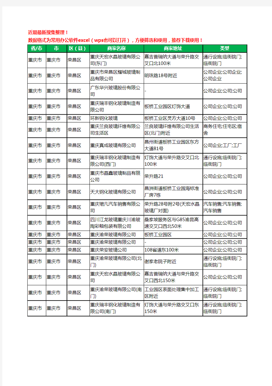 2020新版重庆市重庆市荣昌区玻璃制品有限公司工商企业公司商家名录名单黄页联系方式大全19家