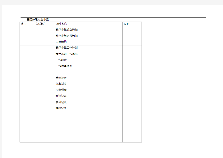 医院护理专业小组