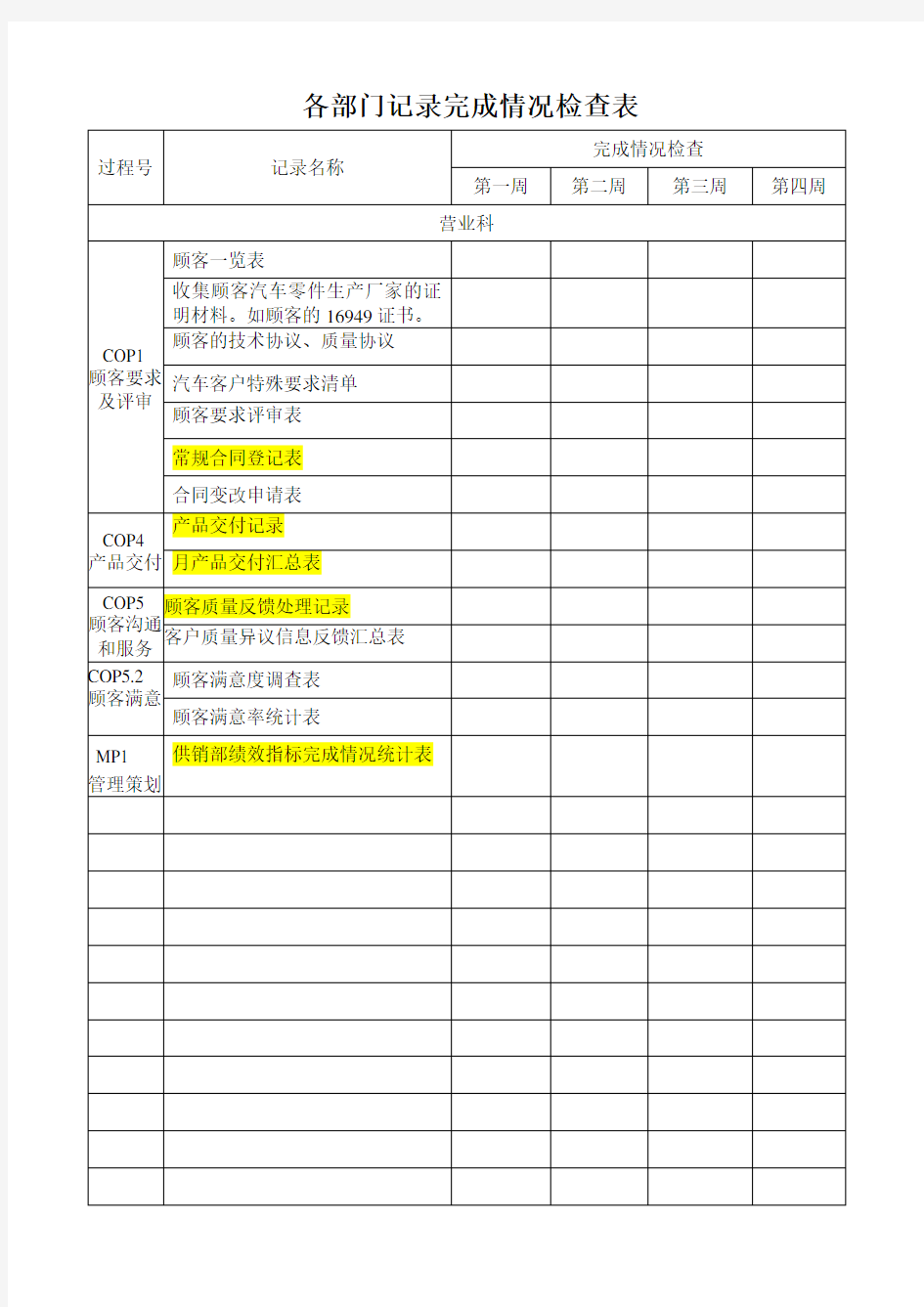 (完整版)各部门记录完成情况检查表