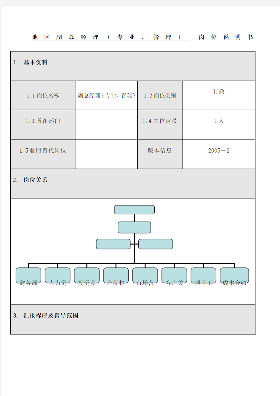 公司副总经理 专业管理 岗位说明书