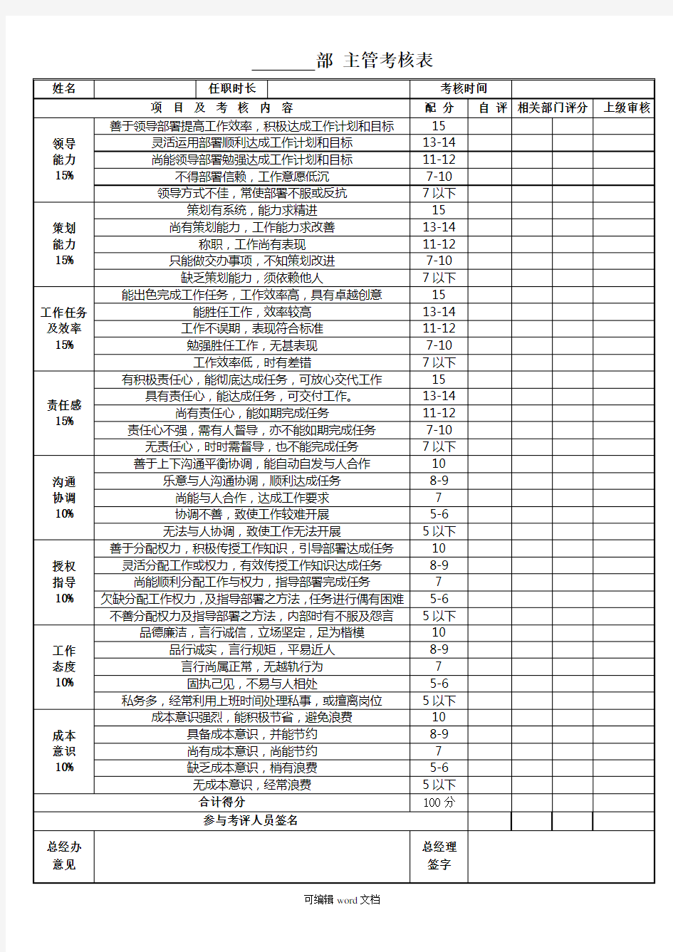 公司办公室人员绩效考核表