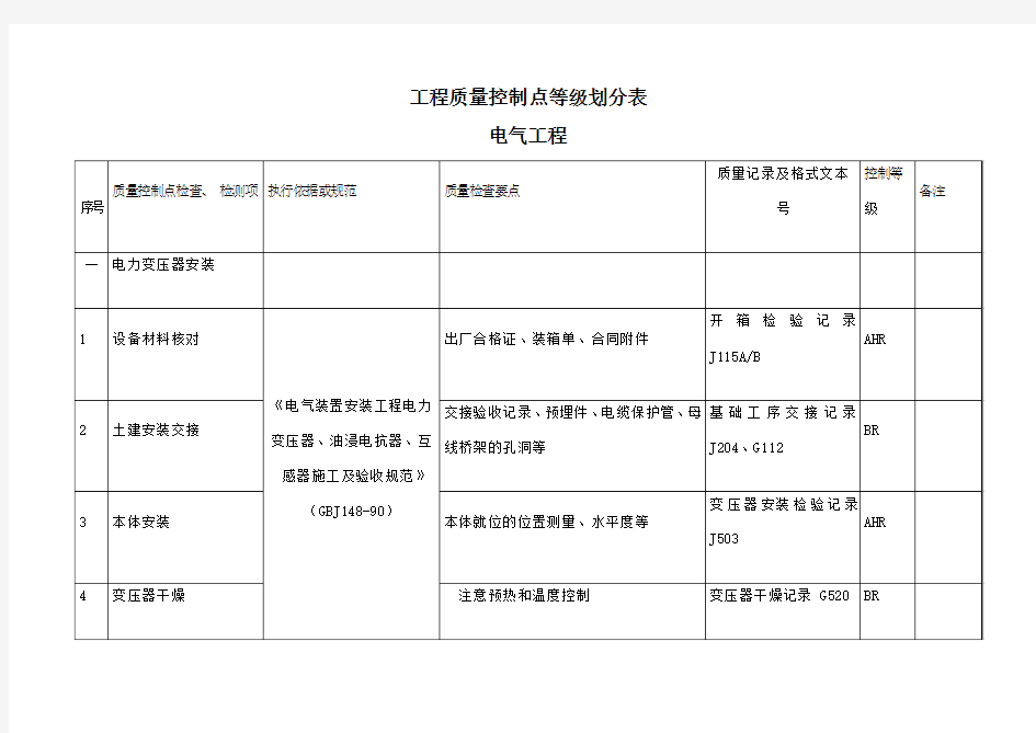 电气工程质量控制点等级划分表