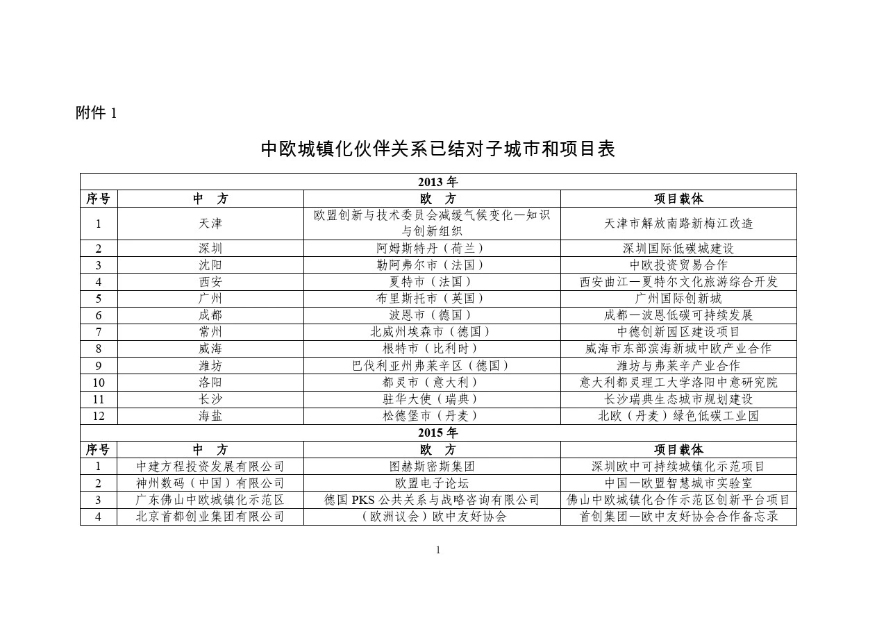 中欧城镇化伙伴关系已结对子城和项目表