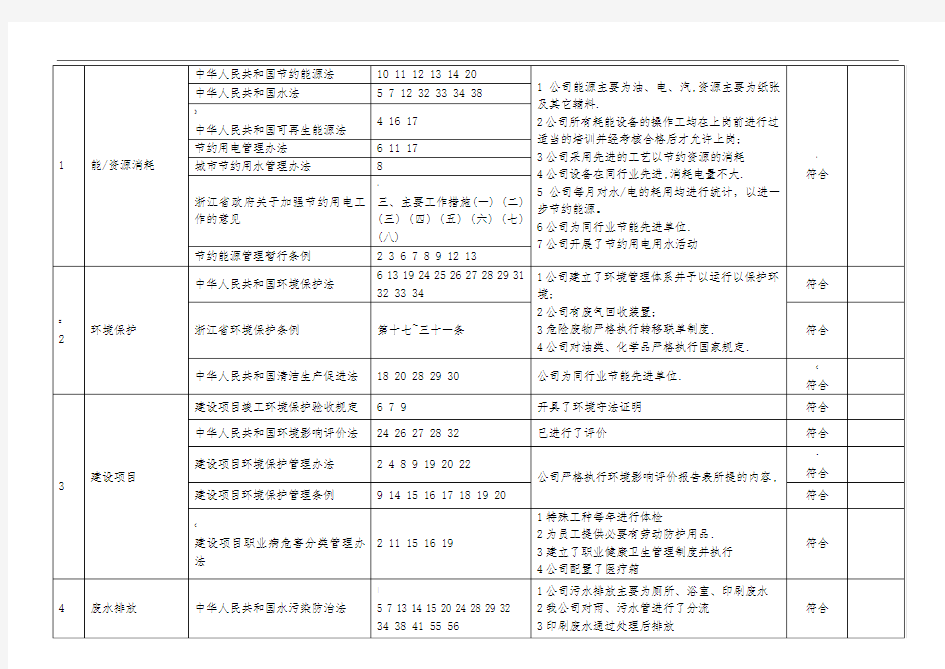 合规性评价表汇总