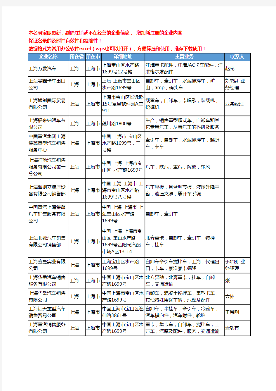 2020新版上海市自卸车工商企业公司名录名单黄页大全62家