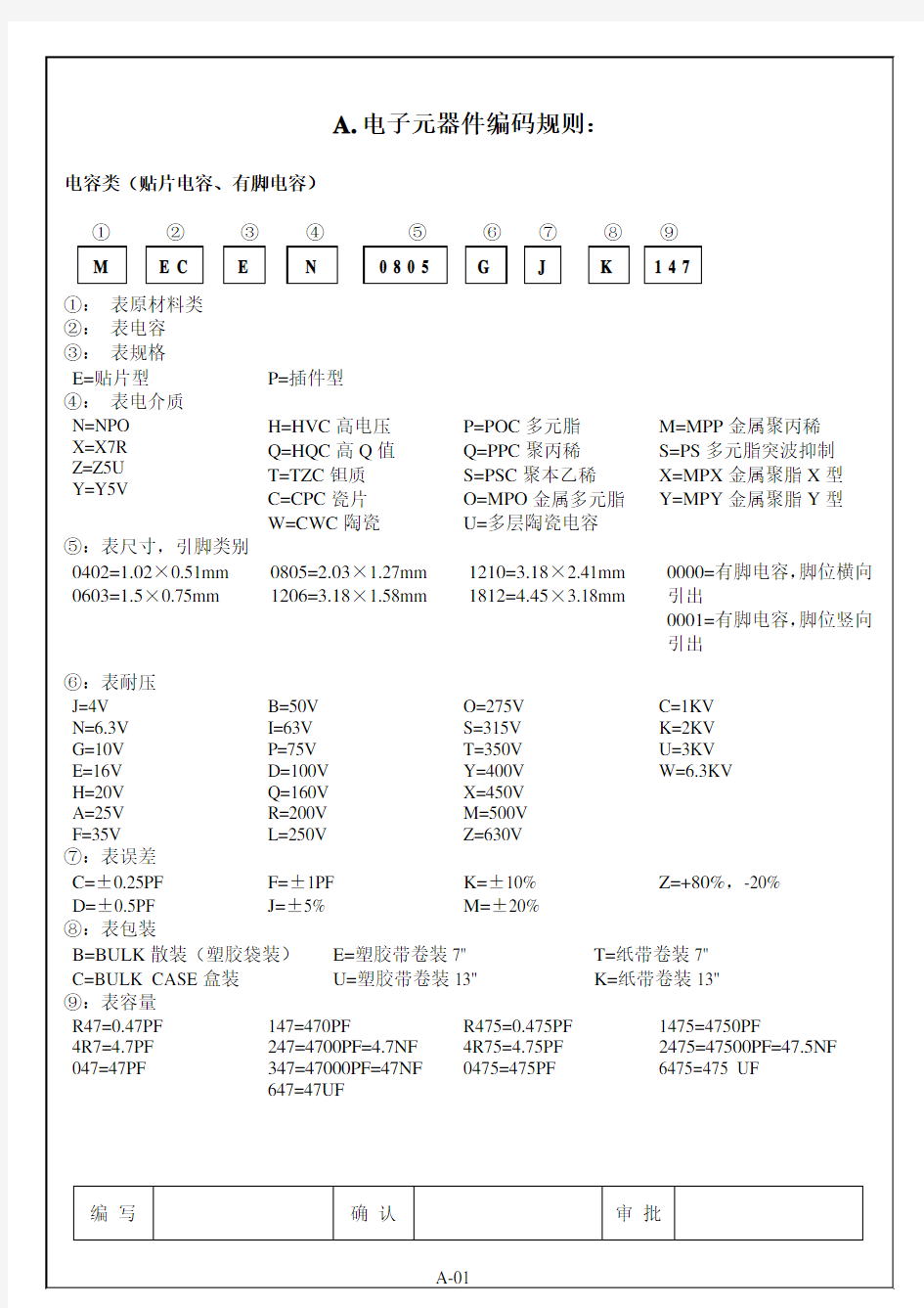 电子元器件命名规则