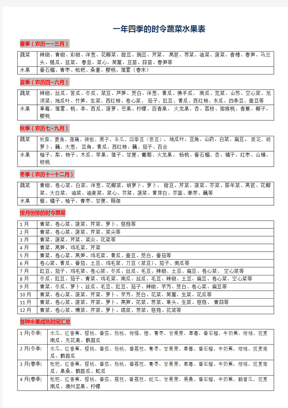 四季的时令蔬菜水果表