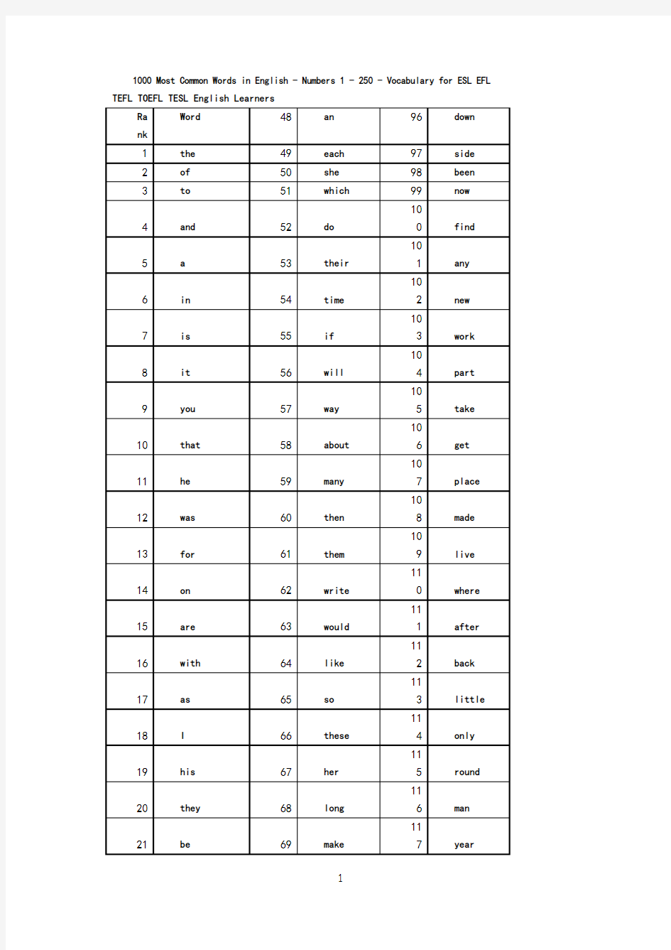 1000个最常用的英文单词(1)