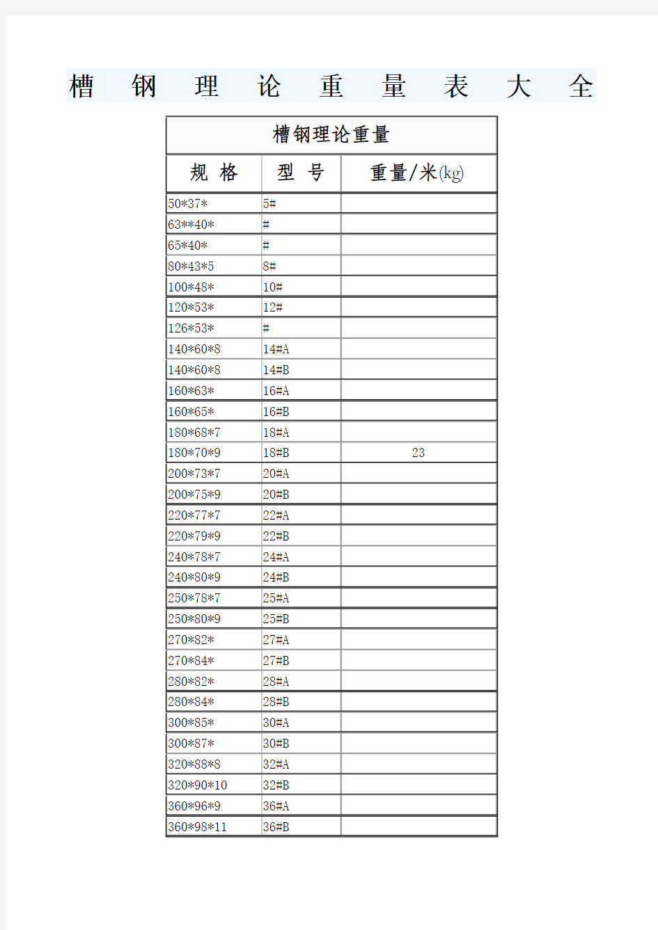 槽钢理论重量表