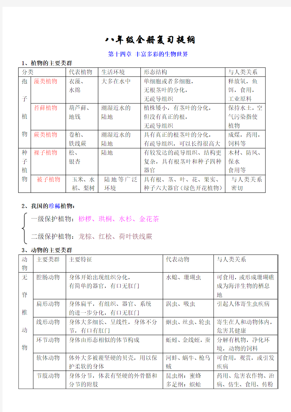 苏教版八年级生物全册知识点汇总