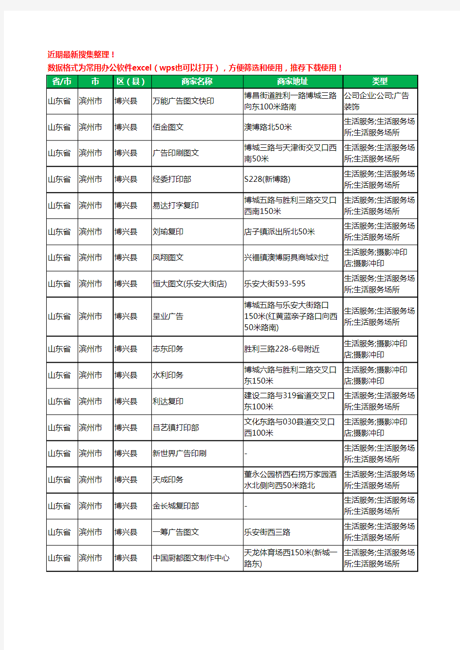 2020新版山东省滨州市博兴县复印工商企业公司商家名录名单黄页联系方式大全42家