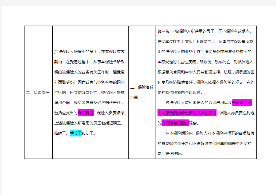 人保-雇主责任险新旧条款对比知识讲解