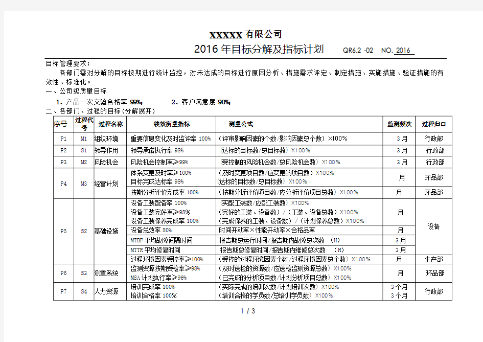 目标分解及指标计划