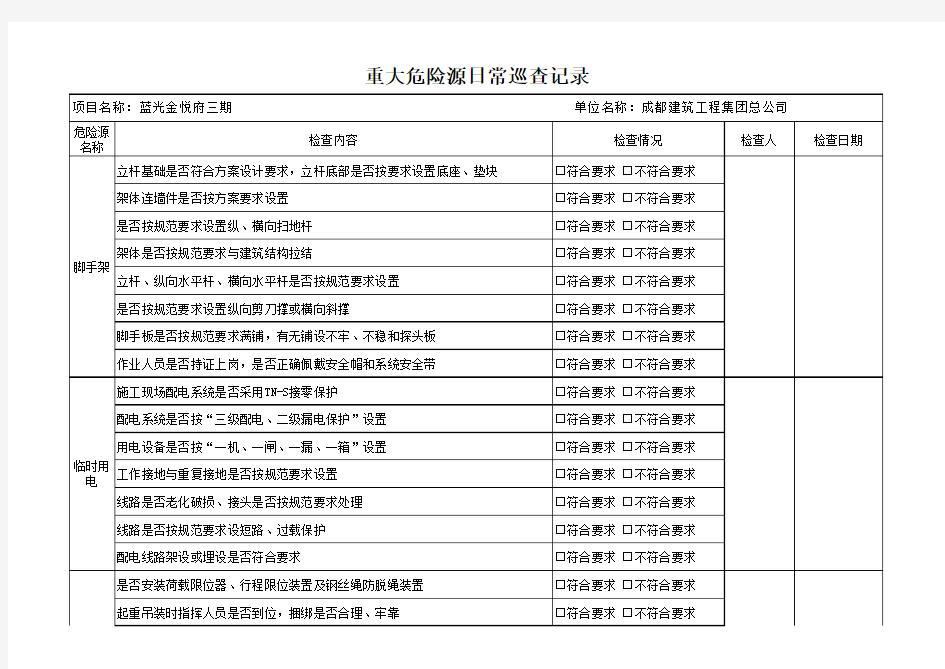 重大危险源日常巡查记录