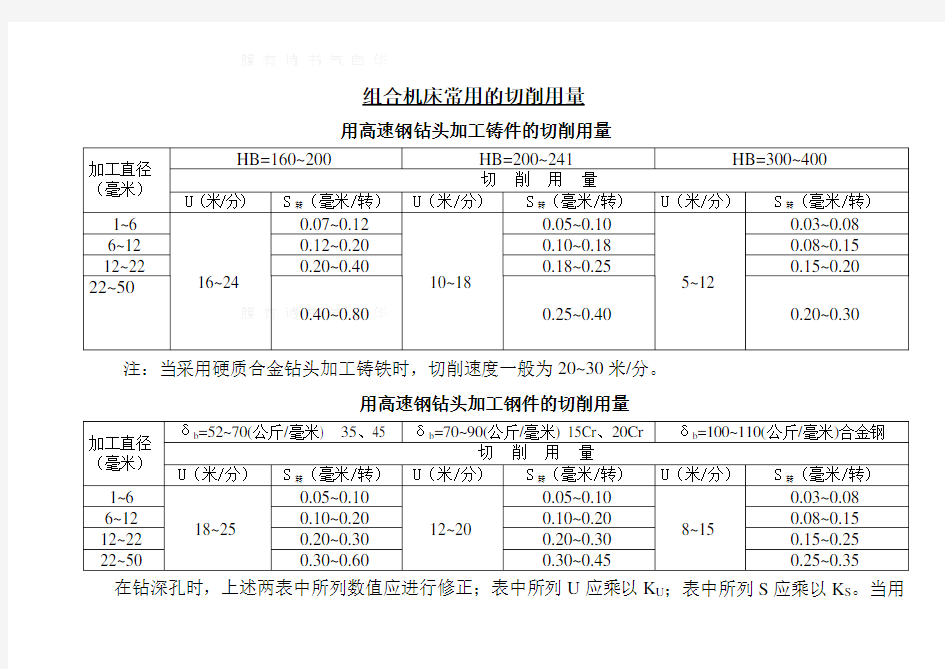 组合机床常用的切削用量