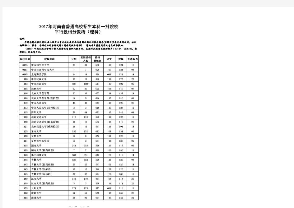 2017年河南省普通高考本科一批院校投档分数线