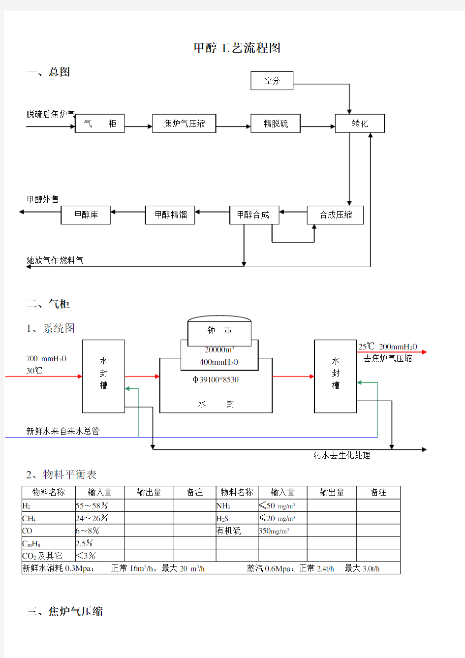 甲醇厂工艺流程介绍